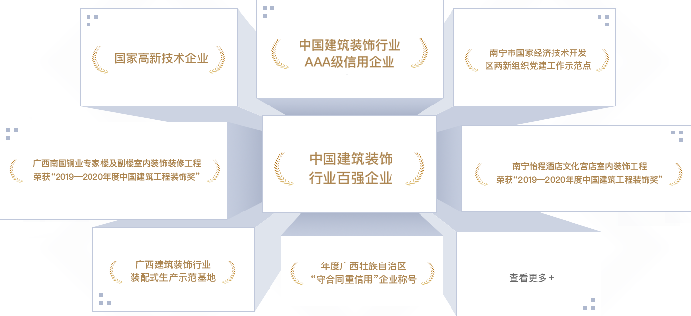 <p style="line-height: 1.75em;"><span style="font-family: 微軟雅黑, &quot;Microsoft YaHei&quot;; font-size: 18px;"><strong><span style="font-family: 微軟雅黑, &quot;Microsoft YaHei&quot;; color: #F79646;"></span></strong></span></p><p style="margin: 5px 0px; text-indent: 0px; padding: 0px; line-height: 1.75em;"><strong><span style="color: #F79646; font-size: 18px; font-family: 微軟雅黑; letter-spacing: 0px;"></span></strong></p><p style="margin: 5px 0px; text-indent: 0px; padding: 0px; line-height: 1.75em;"><span style="font-size: 18px; color: #F79646;"><strong><span style="font-size: 18px; font-family: 微軟雅黑; letter-spacing: 0px;">202</span></strong><strong><span style="font-size: 18px; font-family: 微軟雅黑; letter-spacing: 0px;">2</span></strong><strong><span style="font-size: 18px; font-family: 微軟雅黑; letter-spacing: 0px;">年</span></strong></span></p><p style="margin-top: 0px; margin-right: 0px; margin-bottom: 0px; padding: 0px; text-align: justify; line-height: 1.75em;"><span style="font-family: 微軟雅黑; color: #3F3F3F; letter-spacing: 0px; font-size: 18px;">中國建筑裝飾行業(yè)百強企業(yè)</span></p><p style="margin-top: 0px; margin-right: 0px; margin-bottom: 0px; padding: 0px; text-align: justify; line-height: 1.75em;"><span style="font-family: 微軟雅黑; color: #3F3F3F; letter-spacing: 0px; font-size: 18px;">中國建筑裝飾行業(yè)AAA級信用企業(yè)</span></p><p style="margin-top: 0px; margin-right: 0px; margin-bottom: 0px; padding: 0px; text-align: justify; line-height: 1.75em;"><span style="font-family: 微軟雅黑; color: #3F3F3F; letter-spacing: 0px; font-size: 18px;">“2022<span style="font-family: 微軟雅黑;">年度中國建筑工程裝飾獎”廣西社區(qū)養(yǎng)老示范中心裝修工程設計施工總承包項目</span></span></p><p style="margin-top: 0px; margin-right: 0px; margin-bottom: 0px; padding: 0px; text-align: justify; line-height: 1.75em;"><span style="font-family: 微軟雅黑; color: #3F3F3F; letter-spacing: 0px; font-size: 18px;">“2022<span style="font-family: 微軟雅黑;">年度中國建筑工程裝飾獎”金城廣場一期項目</span></span></p><p style="margin-top: 0px; margin-right: 0px; margin-bottom: 0px; padding: 0px; text-align: justify; line-height: 1.75em;"><span style="font-family: 微軟雅黑; color: #3F3F3F; letter-spacing: 0px; font-size: 18px;">“2022<span style="font-family: 微軟雅黑;">年度廣西建筑裝飾工程優(yōu)質獎（公共建筑裝飾類）廣西社區(qū)養(yǎng)老示范中心裝修工程設計施工總承包項目&nbsp; &nbsp; </span></span></p><p style="margin-top: 0px; margin-right: 0px; margin-bottom: 0px; padding: 0px; text-align: justify; line-height: 1.75em;"><span style="font-family: 微軟雅黑; color: #3F3F3F; letter-spacing: 0px; font-size: 18px;">“2022<span style="font-family: 微軟雅黑;">年度廣西建筑裝飾工程優(yōu)質獎”（公共建筑裝飾類）金城廣場一期項目</span></span></p><p style="margin-top: 0px; margin-right: 0px; margin-bottom: 0px; padding: 0px; text-align: justify; line-height: 1.75em;"><span style="font-family: 微軟雅黑; color: #3F3F3F; letter-spacing: 0px; font-size: 18px;">“2022<span style="font-family: 微軟雅黑;">年度廣西建筑裝飾工程優(yōu)質獎”（公共建筑裝飾類）廣西北部灣銀行五象總部大廈非標準層裝修項目</span></span></p><p style="margin-top: 0px; margin-right: 0px; margin-bottom: 0px; padding: 0px; text-align: justify; line-height: 1.75em;"><span style="font-family: 微軟雅黑; color: #3F3F3F; letter-spacing: 0px; font-size: 18px;">“2022<span style="font-family: 微軟雅黑;">年度廣西建筑裝飾工程優(yōu)質獎”（公共建筑裝飾類）盛天西城希爾頓歡朋酒店客房、公共區(qū)域裝飾裝修工程</span></span></p><p style="margin-top: 0px; margin-right: 0px; margin-bottom: 0px; padding: 0px; text-align: justify; line-height: 1.75em;"><span style="font-family: 微軟雅黑; color: #3F3F3F; letter-spacing: 0px; font-size: 18px;">“2022年<span style="font-family: 微軟雅黑;">廣西建筑裝飾協(xié)會“第二屆建筑裝飾行業(yè)職工職業(yè)技能大賽”</span>，膩子工第一名、團隊第三名、精細木工第三名、管道工和瓷磚貼面第五名</span></p><p style="margin-top: 0px; margin-right: 0px; margin-bottom: 0px; padding: 0px; text-align: justify; line-height: 1.75em;"><span style="font-family: 微軟雅黑; color: #3F3F3F; letter-spacing: 0px; font-size: 18px;">廣西守合同重信用企業(yè)</span></p><p style="margin-top: 0px; margin-right: 0px; margin-bottom: 0px; padding: 0px; text-align: justify; line-height: 1.75em;"><span style="font-family: 微軟雅黑; color: #3F3F3F; letter-spacing: 0px; font-size: 18px;">2022年度“廣西家庭居室裝飾裝修企業(yè)信用評價””AAA級企業(yè)</span></p><p style="margin-top: 0px; margin-right: 0px; margin-bottom: 0px; padding: 0px; text-align: justify; line-height: 1.75em;"><span style="font-family: 微軟雅黑; color: #3F3F3F; letter-spacing: 0px; font-size: 18px;">南寧市兩新組織黨建工作示范點</span></p><p style="margin-top: 0px; margin-right: 0px; margin-bottom: 0px; padding: 0px; text-align: justify; line-height: 1.75em;"><span style="font-family: 微軟雅黑; color: #3F3F3F; letter-spacing: 0px; font-size: 18px;">&nbsp;</span></p><p style="margin-top: 0px; margin-right: 0px; margin-bottom: 0px; padding: 0px; text-align: justify; line-height: 1.75em;"><span style="font-size: 18px; color: #F79646;"><strong><span style="font-size: 18px; font-family: 微軟雅黑; letter-spacing: 0px;">2021年</span></strong></span></p><p style="margin-top: 0px; margin-right: 0px; margin-bottom: 0px; padding: 0px; text-align: justify; line-height: 1.75em;"><span style="font-family: 微軟雅黑; color: #3F3F3F; letter-spacing: 0px; font-size: 18px;">連續(xù)五年榮登“中國建筑裝飾100強”榜單</span></p><p style="margin-top: 0px; margin-right: 0px; margin-bottom: 0px; padding: 0px; text-align: justify; line-height: 1.75em;"><span style="font-family: 微軟雅黑; color: #3F3F3F; letter-spacing: 0px; font-size: 18px;">2021年度建筑裝飾行業(yè)科學技術獎</span></p><p style="margin-top: 0px; margin-right: 0px; margin-bottom: 0px; padding: 0px; text-align: justify; line-height: 1.75em;"><span style="font-family: 微軟雅黑; color: #3F3F3F; letter-spacing: 0px; font-size: 18px;">中國建筑裝飾行業(yè)AAA級信用企業(yè)</span></p><p style="margin-top: 0px; margin-right: 0px; margin-bottom: 0px; padding: 0px; text-align: justify; line-height: 1.75em;"><span style="font-family: 微軟雅黑; color: #3F3F3F; letter-spacing: 0px; font-size: 18px;">“2021年度中國建筑工程裝飾獎”（華美達廣場酒店裝飾裝修工程）</span></p><p style="margin-top: 0px; margin-right: 0px; margin-bottom: 0px; padding: 0px; text-align: justify; line-height: 1.75em;"><span style="font-family: 微軟雅黑; color: #3F3F3F; letter-spacing: 0px; font-size: 18px;">“2021年度全區(qū)住房城鄉(xiāng)建設系統(tǒng)職工職業(yè)技能大賽，瓷磚貼面冠軍、優(yōu)秀組織獎</span></p><p style="margin-top: 0px; margin-right: 0px; margin-bottom: 0px; padding: 0px; text-align: justify; line-height: 1.75em;"><span style="font-family: 微軟雅黑; color: #3F3F3F; letter-spacing: 0px; font-size: 18px;">&nbsp;</span></p><p style="margin-top: 0px; margin-right: 0px; margin-bottom: 0px; padding: 0px; text-align: justify; line-height: 1.75em;"><span style="font-family: 微軟雅黑; color: #3F3F3F; letter-spacing: 0px; font-size: 18px;">2021年度全區(qū)重點工程建設示范性勞動和技能競賽優(yōu)勝班組</span></p><p style="margin-top: 0px; margin-right: 0px; margin-bottom: 0px; padding: 0px; text-align: justify; line-height: 1.75em;"><span style="font-family: 微軟雅黑; color: #3F3F3F; letter-spacing: 0px; font-size: 18px;">2021年度建筑裝飾行業(yè)科學技術獎&nbsp;廣西南國銅業(yè)專家樓及副樓室內裝飾裝修工程</span></p><p style="margin-top: 0px; margin-right: 0px; margin-bottom: 0px; padding: 0px; text-align: justify; line-height: 1.75em;"><span style="font-family: 微軟雅黑; color: #3F3F3F; letter-spacing: 0px; font-size: 18px;">“2021<span style="font-family: 微軟雅黑;">年度中國建筑工程裝飾獎”賓陽華美達廣場酒店客房裝飾裝修工程</span></span></p><p style="margin-top: 0px; margin-right: 0px; margin-bottom: 0px; padding: 0px; text-align: justify; line-height: 1.75em;"><span style="font-family: 微軟雅黑; color: #3F3F3F; letter-spacing: 0px; font-size: 18px;">“2021<span style="font-family: 微軟雅黑;">年度廣西建筑裝飾工程優(yōu)質獎”（公共建筑裝飾類）綠地中心華控投資辦公樓裝修工程</span></span></p><p style="margin-top: 0px; margin-right: 0px; margin-bottom: 0px; padding: 0px; text-align: justify; line-height: 1.75em;"><span style="font-family: 微軟雅黑; color: #3F3F3F; letter-spacing: 0px; font-size: 18px;">“2021<span style="font-family: 微軟雅黑;">年度廣西建筑裝飾工程優(yōu)質”獎（公共建筑裝飾類）賓陽華美達廣場酒店客房裝飾裝修工程</span></span></p><p style="margin-top: 0px; margin-right: 0px; margin-bottom: 0px; padding: 0px; text-align: justify; line-height: 1.75em;"><span style="font-family: 微軟雅黑; color: #3F3F3F; letter-spacing: 0px; font-size: 18px;">“2021<span style="font-family: 微軟雅黑;">年度廣西建筑裝飾工程優(yōu)質獎”（公共建筑裝飾類）萬科大廈北區(qū)19-20層辦公室裝修工程</span></span></p><p style="margin-top: 0px; margin-right: 0px; margin-bottom: 0px; padding: 0px; text-align: justify; line-height: 1.75em;"><span style="font-family: 微軟雅黑; color: #3F3F3F; letter-spacing: 0px; font-size: 18px;">“2021年度廣西建筑裝飾行業(yè)職工職業(yè)技能大賽，團體第一名、鑲貼工第一名、電工第三名、膩子工第三名</span></p><p style="margin-top: 0px; margin-right: 0px; margin-bottom: 0px; padding: 0px; text-align: justify; line-height: 1.75em;"><span style="font-family: 微軟雅黑; color: #3F3F3F; letter-spacing: 0px; font-size: 18px;">廣西守合同重信用企業(yè)</span></p><p style="margin-top:0;margin-right:0;margin-bottom:0;padding:0 0 0 0 ;text-align:justify;text-justify:inter-ideograph"><span style="font-family: 微軟雅黑;color: #3F3F3F;letter-spacing: 0;font-size: 14px">&nbsp;</span></p><p style="margin-top:0;margin-right:0;margin-bottom:0;padding:0 0 0 0 ;text-align:justify;text-justify:inter-ideograph"><span style="font-family: 微軟雅黑;color: #3F3F3F;letter-spacing: 0;font-size: 14px">&nbsp;</span></p><p style="line-height: 1.75em;"><span style="font-family: 微軟雅黑, &quot;Microsoft YaHei&quot;; font-size: 18px;"><strong><span style="font-family: 微軟雅黑, &quot;Microsoft YaHei&quot;; color: #F79646;">2020年</span></strong></span></p><p style="line-height: 1.75em;"><span style="font-family: 微軟雅黑, &quot;Microsoft YaHei&quot;; font-size: 18px;"></span></p><p style="line-height: 1.75em;"><span style="font-family: 微軟雅黑, &quot;Microsoft YaHei&quot;; font-size: 18px;">中國建筑裝飾行業(yè)百強企業(yè)</span></p><p style="line-height: 1.75em;"><span style="font-family: 微軟雅黑, &quot;Microsoft YaHei&quot;; font-size: 18px;">中國建筑裝飾行業(yè)AAA級信用企業(yè)</span></p><p style="line-height: 1.75em;"><span style="font-family: 微軟雅黑, &quot;Microsoft YaHei&quot;; font-size: 18px;">2020年度中國建筑工程裝飾獎（廣西南國銅業(yè)專家樓及副樓室內裝飾裝修工程）</span></p><p style="line-height: 1.75em;"><span style="font-family: 微軟雅黑, &quot;Microsoft YaHei&quot;; font-size: 18px;">2020年度廣西建筑裝飾工程優(yōu)質獎（公共建筑裝飾類）大唐總部1號辦公室裝修工程</span></p><p style="line-height: 1.75em;"><span style="font-family: 微軟雅黑, &quot;Microsoft YaHei&quot;; font-size: 18px;">2020年度廣西建筑裝飾工程優(yōu)質獎（公共建筑裝飾類）公園壹號售樓部室內裝飾工程</span></p><p style="line-height: 1.75em;"><span style="font-family: 微軟雅黑, &quot;Microsoft YaHei&quot;; font-size: 18px;">2020年度廣西建筑裝飾工程優(yōu)質獎（公共建筑裝飾類）廣西南國銅業(yè)專家樓及副樓室內裝飾裝修工程</span></p><p style="line-height: 1.75em;"><span style="font-family: 微軟雅黑, &quot;Microsoft YaHei&quot;; font-size: 18px;">南寧經濟開發(fā)區(qū)兩新組織四星級黨組織</span></p><p style="line-height: 1.75em;"><span style="font-family: 微軟雅黑, &quot;Microsoft YaHei&quot;; font-size: 18px;">南寧經濟開發(fā)區(qū)愛心黨組織</span></p><p style="margin-left: 0px; text-indent: 0px; line-height: 1.75em;"><span style="font-family: 微軟雅黑, &quot;Microsoft YaHei&quot;; font-size: 18px;">&nbsp;</span></p><p style="line-height: 1.75em;"><span style="color: #F79646; font-family: 微軟雅黑, &quot;Microsoft YaHei&quot;; font-size: 18px;"><strong>2019年</strong></span></p><p style="line-height: 1.75em;"><span style="font-family: 微軟雅黑, &quot;Microsoft YaHei&quot;; font-size: 18px;">中國建筑裝飾行業(yè)百強企業(yè)</span></p><p style="line-height: 1.75em;"><span style="font-family: 微軟雅黑, &quot;Microsoft YaHei&quot;; font-size: 18px;">中國建筑裝飾行業(yè)AAA級信用企業(yè)</span></p><p style="line-height: 1.75em;"><span style="font-family: 微軟雅黑, &quot;Microsoft YaHei&quot;; font-size: 18px;">2019年度中國建筑工程裝飾獎（南寧怡程酒店文化宮店室內裝飾工程）</span></p><p style="line-height: 1.75em;"><span style="font-family: 微軟雅黑, &quot;Microsoft YaHei&quot;; font-size: 18px;">2019年度廣西建筑裝飾工程優(yōu)質獎（公共建筑裝飾類）大唐諾亞酒店公共區(qū)域及客房裝飾工程</span></p><p style="line-height: 1.75em;"><span style="font-family: 微軟雅黑, &quot;Microsoft YaHei&quot;; font-size: 18px;">2019年度廣西建筑裝飾工程優(yōu)質獎（公共建筑裝飾類）廣西洋浦南華糖業(yè)集團辦公樓層（21、24、25及26層）室內裝飾工程</span></p><p style="line-height: 1.75em;"><span style="font-family: 微軟雅黑, &quot;Microsoft YaHei&quot;; font-size: 18px;">2019年度廣西建筑裝飾工程優(yōu)質獎（公共建筑裝飾類）美泉1612 A18#樓室內裝飾工程</span></p><p style="line-height: 1.75em;"><span style="font-family: 微軟雅黑, &quot;Microsoft YaHei&quot;; font-size: 18px;">2019年度廣西建筑裝飾工程優(yōu)質獎（公共建筑裝飾類）廣西甌文醫(yī)療科技集團有限公司辦公樓裝修工程</span></p><p style="line-height: 1.75em;"><span style="font-family: 微軟雅黑, &quot;Microsoft YaHei&quot;; font-size: 18px;">第九屆中國國際空間設計大賽（中國建筑裝飾設計獎）銅獎</span></p><p style="line-height: 1.75em;"><span style="font-family: 微軟雅黑, &quot;Microsoft YaHei&quot;; font-size: 18px;">廣西建筑裝飾設計獎金獎</span></p><p style="line-height: 1.75em;"><span style="font-family: 微軟雅黑, &quot;Microsoft YaHei&quot;; font-size: 18px;">2019年度廣西建筑裝飾工程優(yōu)質獎（建筑裝飾設計類）</span></p><p style="line-height: 1.75em;"><span style="font-family: 微軟雅黑, &quot;Microsoft YaHei&quot;; font-size: 18px;">南寧經濟開發(fā)區(qū)兩新組織黨建工作示范點</span></p><p style="margin-left: 0px; text-indent: 0px; line-height: 1.75em;"><span style="font-family: 微軟雅黑, &quot;Microsoft YaHei&quot;; font-size: 18px;">&nbsp;</span></p><p style="line-height: 1.75em;"><span style="font-family: 微軟雅黑, &quot;Microsoft YaHei&quot;; font-size: 18px;"><strong><span style="font-family: 微軟雅黑, &quot;Microsoft YaHei&quot;; color: #F79646;">2018年</span></strong></span></p><p style="line-height: 1.75em;"><span style="font-family: 微軟雅黑, &quot;Microsoft YaHei&quot;; font-size: 18px;">中國建筑裝飾行業(yè)百強企業(yè)</span></p><p style="line-height: 1.75em;"><span style="font-family: 微軟雅黑, &quot;Microsoft YaHei&quot;; font-size: 18px;">國家高新技術企業(yè)</span></p><p style="line-height: 1.75em;"><span style="font-family: 微軟雅黑, &quot;Microsoft YaHei&quot;; font-size: 18px;">中國建筑裝飾行業(yè)AAA級信用企業(yè)</span></p><p style="line-height: 1.75em;"><span style="font-family: 微軟雅黑, &quot;Microsoft YaHei&quot;; font-size: 18px;">年度廣西守合同重信用企業(yè)</span></p><p style="line-height: 1.75em;"><span style="font-family: 微軟雅黑, &quot;Microsoft YaHei&quot;; font-size: 18px;">2018年度廣西建筑裝飾工程優(yōu)質獎（公共建筑裝飾類） 中國鐵建·安吉山語城項目展示區(qū)售樓部精裝修工程</span></p><p style="line-height: 1.75em;"><span style="font-family: 微軟雅黑, &quot;Microsoft YaHei&quot;; font-size: 18px;">2018年度廣西建筑裝飾工程優(yōu)質獎（公共建筑裝飾類）南寧市怡程酒店文化宮店室內裝飾工程</span></p><p style="line-height: 1.75em;"><span style="font-family: 微軟雅黑, &quot;Microsoft YaHei&quot;; font-size: 18px;">第二屆華廈獎國際空間設計大賽大獎</span></p><p style="line-height: 1.75em;"><span style="font-family: 微軟雅黑, &quot;Microsoft YaHei&quot;; font-size: 18px;">廣西建筑裝飾協(xié)會副會長單位</span></p><p style="line-height: 1.75em;"><span style="font-family: 微軟雅黑, &quot;Microsoft YaHei&quot;; font-size: 18px;">南寧經濟開發(fā)區(qū)兩新組織三星級黨組織</span></p><p style="line-height: 1.75em;"><span style="font-family: 微軟雅黑, &quot;Microsoft YaHei&quot;; font-size: 18px;">南寧經濟開發(fā)區(qū)愛心助學企業(yè)</span></p><p style="line-height: 1.75em;"><span style="font-family: 微軟雅黑, &quot;Microsoft YaHei&quot;; font-size: 18px;">&nbsp;</span></p><p style="line-height: 1.75em;"><span style="font-family: 微軟雅黑, &quot;Microsoft YaHei&quot;; font-size: 18px;"><strong><span style="font-family: 微軟雅黑, &quot;Microsoft YaHei&quot;; color: #F79646;">2017年</span></strong></span></p><p style="line-height: 1.75em;"><span style="font-family: 微軟雅黑, &quot;Microsoft YaHei&quot;; font-size: 18px;"><strong><span style="font-family: 微軟雅黑, &quot;Microsoft YaHei&quot;; color: #F79646;"></span></strong></span></p><p style="line-height: 1.75em;"><span style="font-family: 微軟雅黑, &quot;Microsoft YaHei&quot;; font-size: 18px;">中國建筑裝飾行業(yè)百強企業(yè)</span></p><p style="line-height: 1.75em;"><span style="font-family: 微軟雅黑, &quot;Microsoft YaHei&quot;; font-size: 18px;">2017年度廣西建筑裝飾工程優(yōu)質獎（公共建筑裝飾類）德利·東盟國際文化廣場裝修工程</span></p><p style="line-height: 1.75em;"><span style="font-family: 微軟雅黑, &quot;Microsoft YaHei&quot;; font-size: 18px;">2017年度廣西建筑裝飾工程優(yōu)質獎（公共建筑裝飾類）大唐·天城項目售樓部裝修工程</span></p><p style="line-height: 1.75em;"><span style="font-family: 微軟雅黑, &quot;Microsoft YaHei&quot;; font-size: 18px;">廣西醫(yī)科大學公共衛(wèi)生學院“職業(yè)衛(wèi)生與健康促進教學基地”</span></p><p style="line-height: 1.75em;"><span style="font-family: 微軟雅黑, &quot;Microsoft YaHei&quot;; font-size: 18px;">廣西建筑裝飾行業(yè)裝配式生產示范基地</span></p><p style="margin-left: 0px; text-indent: 0px; line-height: 1.75em;"><span style="font-family: 微軟雅黑, &quot;Microsoft YaHei&quot;; font-size: 18px;">&nbsp;</span></p><p style="line-height: 1.75em;"><span style="font-family: 微軟雅黑, &quot;Microsoft YaHei&quot;; font-size: 18px;"><strong><span style="font-family: 微軟雅黑, &quot;Microsoft YaHei&quot;; color: #F79646;">2016年</span></strong></span></p><p style="line-height: 1.75em;"><span style="font-family: 微軟雅黑, &quot;Microsoft YaHei&quot;; font-size: 18px;">2016年度廣西建筑裝飾行業(yè)先進企業(yè)</span></p><p style="line-height: 1.75em;"><span style="font-family: 微軟雅黑, &quot;Microsoft YaHei&quot;; font-size: 18px;">南寧市職業(yè)衛(wèi)生示范單位</span></p><p style="line-height: 1.75em;"><span style="font-family: 微軟雅黑, &quot;Microsoft YaHei&quot;; font-size: 18px;">廣西建筑裝飾工程優(yōu)質獎（公共建筑裝飾類）金源一品裝修工程</span></p><p style="line-height: 1.75em;"><span style="font-family: 微軟雅黑, &quot;Microsoft YaHei&quot;; font-size: 18px;">&nbsp;</span></p><p style="line-height: 1.75em;"><span style="color: #F79646; font-family: 微軟雅黑, &quot;Microsoft YaHei&quot;; font-size: 18px;"><strong>2015年</strong></span></p><p style="line-height: 1.75em;"><span style="font-family: 微軟雅黑, &quot;Microsoft YaHei&quot;; font-size: 18px;">2015年度廣西建筑裝飾行業(yè)“先進企業(yè)”</span></p><p style="line-height: 1.75em;"><span style="font-family: 微軟雅黑, &quot;Microsoft YaHei&quot;; font-size: 18px;">南寧經濟開發(fā)區(qū)2015年度“強優(yōu)工業(yè)企業(yè)獎”</span></p><p style="line-height: 1.75em;"><span style="font-family: 微軟雅黑, &quot;Microsoft YaHei&quot;; font-size: 18px;">南寧經濟開發(fā)區(qū)2015年度安全生產工作“先進單位”</span></p><p style="line-height: 1.75em;"><span style="font-family: 微軟雅黑, &quot;Microsoft YaHei&quot;; font-size: 18px;">廣西建筑裝飾工程優(yōu)質獎（公共建筑裝飾類）中國鐵建·江灣山語城裝修工程</span></p><p style="margin-left: 0px; text-indent: 0px; line-height: 1.75em;"><span style="font-family: 微軟雅黑, &quot;Microsoft YaHei&quot;; font-size: 18px;">&nbsp;</span></p><p style="line-height: 1.75em;"><span style="font-family: 微軟雅黑, &quot;Microsoft YaHei&quot;; font-size: 18px;"><strong><span style="font-family: 微軟雅黑, &quot;Microsoft YaHei&quot;; color: #F79646;">2014年</span></strong></span></p><p style="line-height: 1.75em;"><span style="font-family: 微軟雅黑, &quot;Microsoft YaHei&quot;; font-size: 18px;">廣西建筑裝飾協(xié)會常務理事單位</span></p><p style="line-height: 1.75em;"><span style="font-family: 微軟雅黑, &quot;Microsoft YaHei&quot;; font-size: 18px;">工貿企業(yè)安全生產標準化“三級企業(yè)”</span></p><p style="line-height: 1.75em;"><span style="font-family: 微軟雅黑, &quot;Microsoft YaHei&quot;; font-size: 18px;">南寧市經濟開發(fā)區(qū)文明示范企業(yè)</span></p><p style="line-height: 1.75em;"><span style="font-family: 微軟雅黑, &quot;Microsoft YaHei&quot;; font-size: 18px;">南寧經濟開發(fā)區(qū)2014年度“先進單位”</span></p><p style="line-height: 1.75em;"><span style="font-family: 微軟雅黑, &quot;Microsoft YaHei&quot;; font-size: 18px;">南寧經濟開發(fā)區(qū)2014年度“強優(yōu)工業(yè)企業(yè)獎”</span></p><p style="line-height: 1.75em;"><span style="font-family: 微軟雅黑, &quot;Microsoft YaHei&quot;; font-size: 18px;">南寧經濟開發(fā)區(qū)2014年度“職業(yè)衛(wèi)生示范單位”</span></p><p style="line-height: 1.75em;"><span style="font-family: 微軟雅黑, &quot;Microsoft YaHei&quot;; font-size: 18px;">2014年度廣西江蘇商會“先進單位”</span></p><p style="line-height: 1.75em;"><span style="font-family: 微軟雅黑, &quot;Microsoft YaHei&quot;; font-size: 18px;">2014年度廣西建筑裝飾行業(yè)“先進企業(yè)”</span></p><p style="line-height: 1.75em;"><span style="font-family: 微軟雅黑, &quot;Microsoft YaHei&quot;; font-size: 18px;">2014年度廣西建筑裝飾行業(yè)二十強企業(yè)</span></p><p style="line-height: 1.75em;"><span style="font-family: 微軟雅黑, &quot;Microsoft YaHei&quot;; font-size: 18px;">&nbsp;</span></p><p style="line-height: 1.75em;"><span style="font-family: 微軟雅黑, &quot;Microsoft YaHei&quot;; font-size: 18px;"><strong><span style="font-family: 微軟雅黑, &quot;Microsoft YaHei&quot;; color: #F79646;">2013年</span></strong></span></p><p style="line-height: 1.75em;"><span style="font-family: 微軟雅黑, &quot;Microsoft YaHei&quot;; font-size: 18px;">愛心企業(yè) 捐資助學企業(yè)</span></p><p style="line-height: 1.75em;"><span style="font-family: 微軟雅黑, &quot;Microsoft YaHei&quot;; font-size: 18px;">廣西勘察設計協(xié)會會員單位</span></p><p style="line-height: 1.75em;"><span style="font-family: 微軟雅黑, &quot;Microsoft YaHei&quot;; font-size: 18px;">2013年度廣西建筑裝飾行業(yè)“先進企業(yè)”</span></p><p style="line-height: 1.75em;"><span style="font-family: 微軟雅黑, &quot;Microsoft YaHei&quot;; font-size: 18px;">南寧經濟開發(fā)區(qū)2013年度“先進單位”</span></p><p style="line-height: 1.75em;"><span style="font-family: 微軟雅黑, &quot;Microsoft YaHei&quot;; font-size: 18px;">南寧經濟開發(fā)區(qū)2013年度“強優(yōu)工業(yè)企業(yè)獎”</span></p><p style="line-height: 1.75em;"><span style="font-family: 微軟雅黑, &quot;Microsoft YaHei&quot;; font-size: 18px;">&nbsp;</span></p><p style="line-height: 1.75em;"><span style="font-family: 微軟雅黑, &quot;Microsoft YaHei&quot;; font-size: 18px;"><strong><span style="font-family: 微軟雅黑, &quot;Microsoft YaHei&quot;; color: #F79646;">2012年</span></strong></span></p><p style="line-height: 1.75em;"><span style="font-family: 微軟雅黑, &quot;Microsoft YaHei&quot;; font-size: 18px;">2012年度工業(yè)競賽“優(yōu)勝獎”</span></p><p style="line-height: 1.75em;"><span style="font-family: 微軟雅黑, &quot;Microsoft YaHei&quot;; font-size: 18px;">南寧經濟開發(fā)區(qū)2012年度安全生產工作“先進集體”</span></p><p style="line-height: 1.75em;"><span style="font-family: 微軟雅黑, &quot;Microsoft YaHei&quot;; font-size: 18px;">南寧經濟開發(fā)區(qū)2012年度安全生產工作“先進單位”</span></p><p style="line-height: 1.75em;"><span style="font-family: 微軟雅黑, &quot;Microsoft YaHei&quot;; font-size: 18px;">&nbsp;</span></p><p style="line-height: 1.75em;"><span style="font-family: 微軟雅黑, &quot;Microsoft YaHei&quot;; font-size: 18px;"><strong><span style="font-family: 微軟雅黑, &quot;Microsoft YaHei&quot;; color: #F79646;">2011年</span></strong></span></p><p style="line-height: 1.75em;"><span style="font-family: 微軟雅黑, &quot;Microsoft YaHei&quot;; font-size: 18px;">2011年度廣西建筑裝飾行業(yè)“先進企業(yè)”</span></p><p style="line-height: 1.75em;"><span style="font-family: 微軟雅黑, &quot;Microsoft YaHei&quot;; font-size: 18px;">廣西建筑裝飾行業(yè)工廠化裝修示范基地</span></p><p style="line-height: 1.75em;"><span style="font-family: 微軟雅黑, &quot;Microsoft YaHei&quot;; font-size: 18px;">南寧經濟開發(fā)區(qū)2011年度安全生產工作“先進單位”</span></p><p style="line-height: 1.75em;"><span style="font-family: 微軟雅黑, &quot;Microsoft YaHei&quot;; font-size: 18px;">&nbsp;</span></p><p style="line-height: 1.75em;"><span style="font-family: 微軟雅黑, &quot;Microsoft YaHei&quot;; font-size: 18px;"><strong><span style="font-family: 微軟雅黑, &quot;Microsoft YaHei&quot;; color: #F79646;">2010年</span></strong></span></p><p style="line-height: 1.75em;"><span style="font-family: 微軟雅黑, &quot;Microsoft YaHei&quot;; font-size: 18px;">廣西建筑裝飾行業(yè)建筑裝飾十五強企業(yè)</span></p><p style="line-height: 1.75em;"><span style="font-family: 微軟雅黑, &quot;Microsoft YaHei&quot;; font-size: 18px;">2010年度廣西建筑裝飾行業(yè)“先進企業(yè)”</span></p><p style="line-height: 1.75em;"><span style="font-family: 微軟雅黑, &quot;Microsoft YaHei&quot;; font-size: 18px;">&nbsp;</span></p><p style="line-height: 1.75em;"><span style="font-family: 微軟雅黑, &quot;Microsoft YaHei&quot;; font-size: 18px;"><strong><span style="font-family: 微軟雅黑, &quot;Microsoft YaHei&quot;; color: #F79646;">2008年</span></strong></span></p><p style="line-height: 1.75em;"><span style="font-family: 微軟雅黑, &quot;Microsoft YaHei&quot;; font-size: 18px;">2008年度廣西建筑裝飾行業(yè)“先進企業(yè)”</span></p><p style="line-height: 1.75em;"><span style="font-family: 微軟雅黑, &quot;Microsoft YaHei&quot;; font-size: 18px;">&nbsp;</span></p><p style="line-height: 1.75em;"><span style="font-family: 微軟雅黑, &quot;Microsoft YaHei&quot;; font-size: 18px;"><strong><span style="font-family: 微軟雅黑, &quot;Microsoft YaHei&quot;; color: #F79646;">2007年</span></strong></span></p><p style="line-height: 1.75em;"><span style="font-family: 微軟雅黑, &quot;Microsoft YaHei&quot;; font-size: 18px;">南寧市工商行政管理局“守合同重信用企業(yè)”</span></p><p style="margin-left: 0px; text-indent: 0px; line-height: 1.75em;"><span style="font-family: 微軟雅黑, &quot;Microsoft YaHei&quot;; font-size: 18px;">&nbsp;</span></p><p style="line-height: 1.75em;"><span style="font-family: 微軟雅黑, &quot;Microsoft YaHei&quot;; font-size: 18px;"><strong><span style="font-family: 微軟雅黑, &quot;Microsoft YaHei&quot;; color: #F79646;">2006年</span></strong></span></p><p style="line-height: 1.75em;"><span style="font-family: 微軟雅黑, &quot;Microsoft YaHei&quot;; font-size: 18px;">AAA級信用示范施工單位</span></p><p style="line-height: 1.75em;"><span style="font-family: 微軟雅黑, &quot;Microsoft YaHei&quot;; font-size: 18px;">被泰王國駐南寧領事辦公室評為“設計獨到 施工精良”單位</span></p><p style="line-height: 1.75em;"><span style="font-family: 微軟雅黑, &quot;Microsoft YaHei&quot;; font-size: 18px;">&nbsp;</span></p><p style="line-height: 1.75em;"><span style="font-family: 微軟雅黑, &quot;Microsoft YaHei&quot;; font-size: 18px;"><strong><span style="font-family: 微軟雅黑, &quot;Microsoft YaHei&quot;; color: #F79646;">2003年</span></strong></span></p><p style="line-height: 1.75em;"><span style="font-family: 微軟雅黑, &quot;Microsoft YaHei&quot;; font-size: 18px;">廣西消費者協(xié)會廣西首批承諾誠信裝修企業(yè)</span></p><p><span style=";font-family:仿宋;font-size:21px">&nbsp;</span></p><p><br/></p>